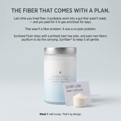 GUT SWEEP - AM MOTILITY COMPLEX